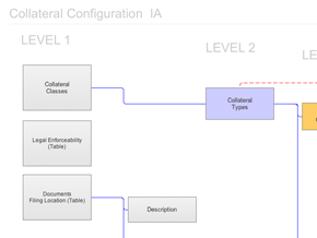 Collateral Information Architecture Diagram