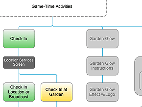 MSG App Sitemap