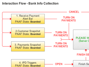 Interaction Flow Bank Info Collection
