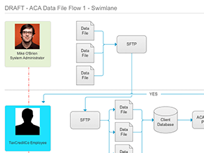Data File Flow