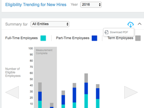 Eligibility Trending for New Hires Report