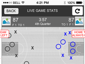 Basketball Live Game Stats